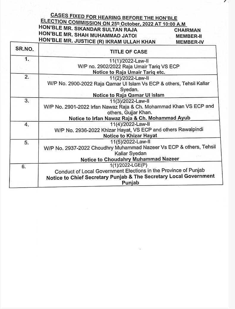 Election Commission Of Pakistan